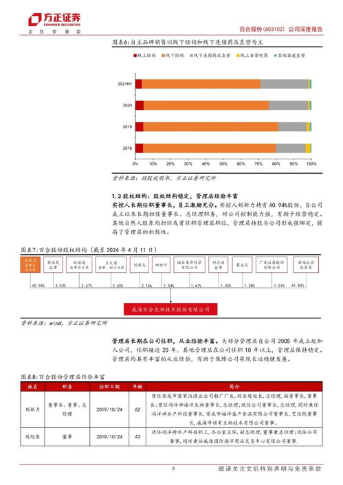 百合股份 行業領先的全劑型營養保健食品生產商，以合同生產與自主品牌雙輪驅動，構筑品牌管理護城河